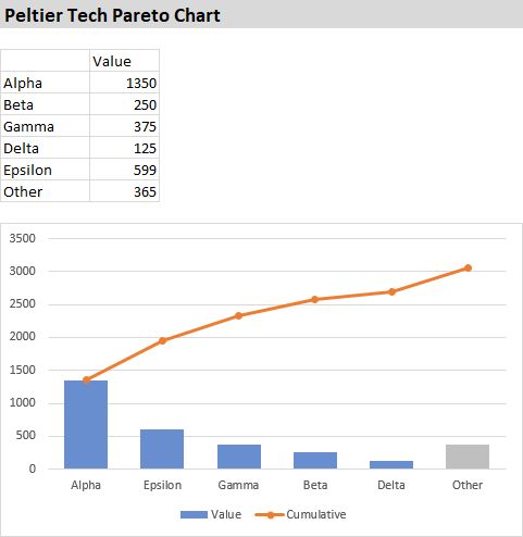 pareto chart on excel for mac
